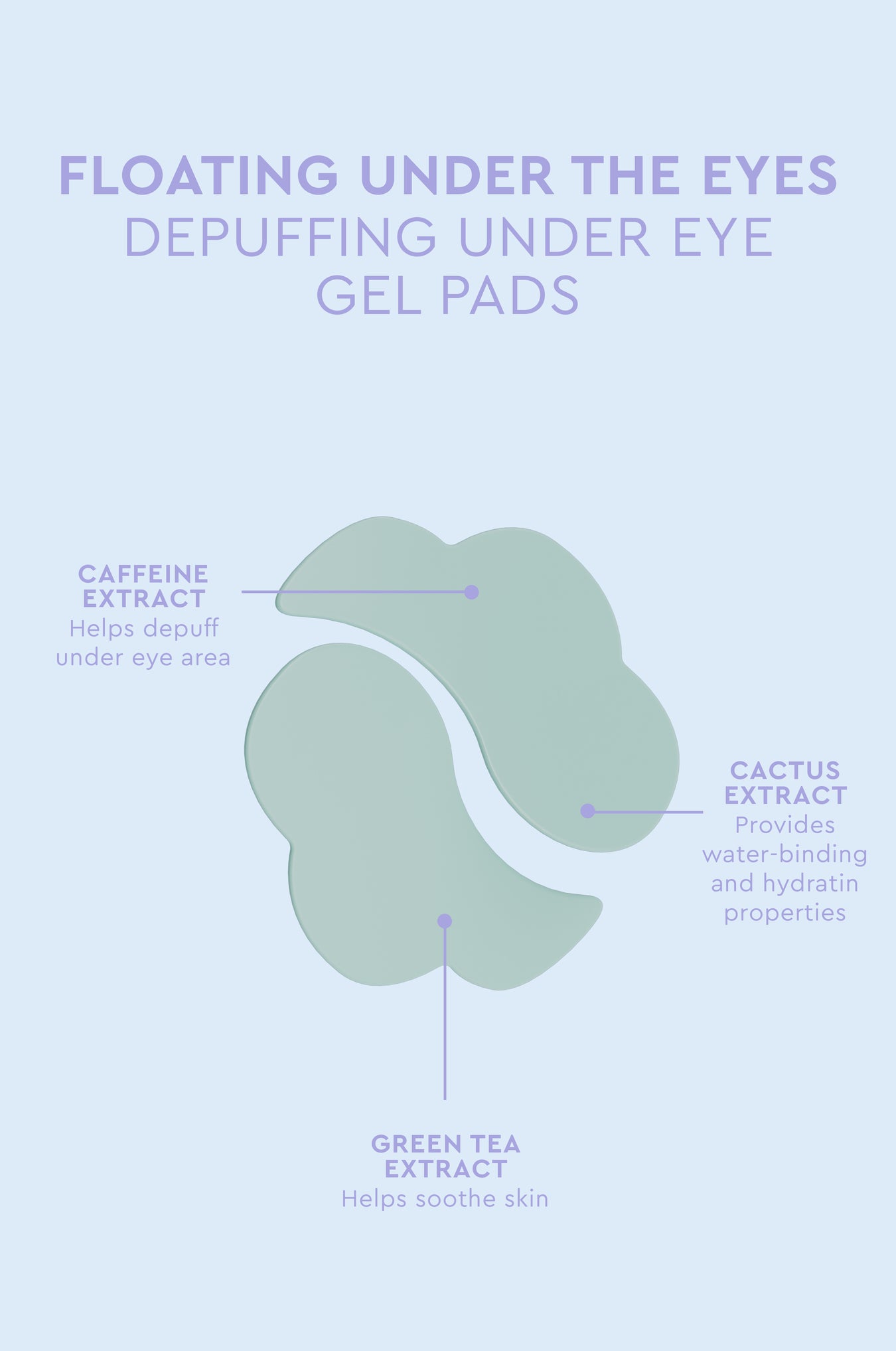 Floating Under the Eyes Depuffing Gel Pads